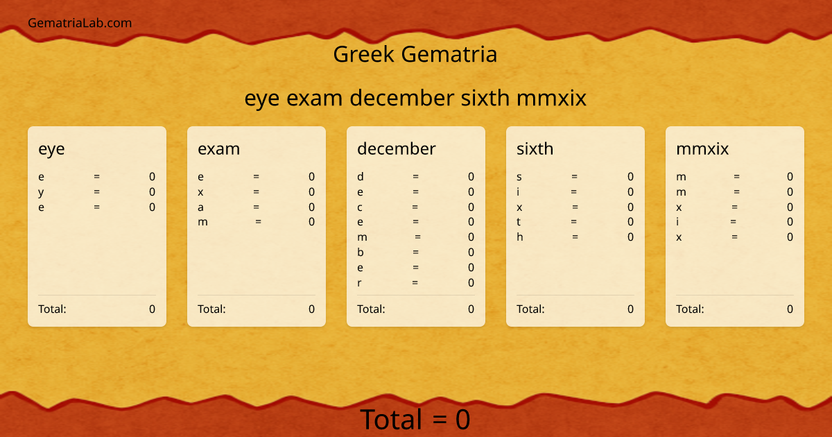 eye exam december sixth mmxix in greek Gematria
